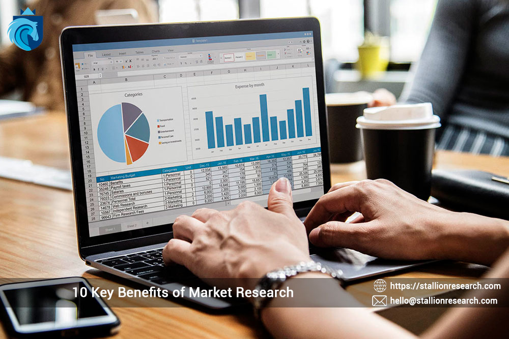 10 Key Benefits of Market Research
