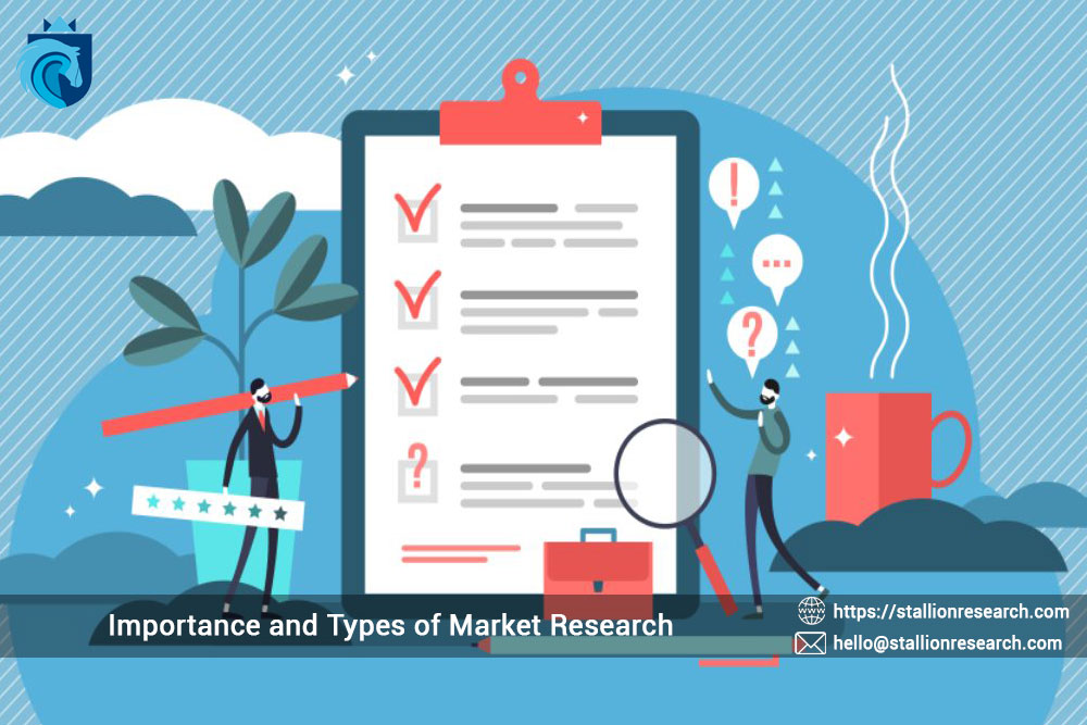 Importance and Types of Market Research